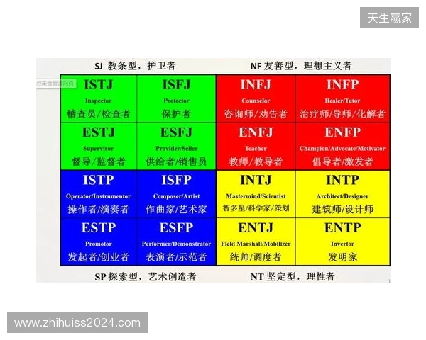 2025年MBTI人格测试官方入口选择指南：4个基于信效度数据的热门MBTI测试网站评估
