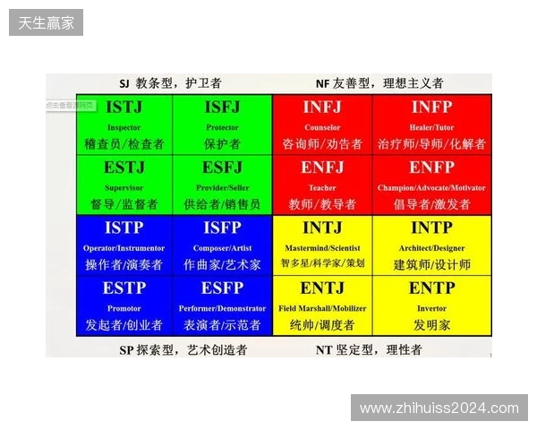 2025年MBTI人格测试官方入口选择指南:4个基于信效度数据的热门MBTI测试网站评估 2025年MBTI人格测试官方入口选择指南:4个基于信效度数据的热门MBTI测试网站评估