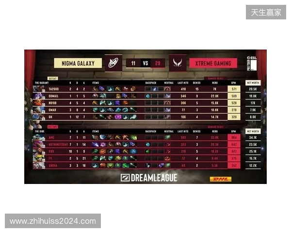 战胜心魔吧,小祥!梦幻联赛首日XG 2-0击败Nigma 战胜心魔吧,小祥!梦幻联赛首日XG 2-0击败Nigma