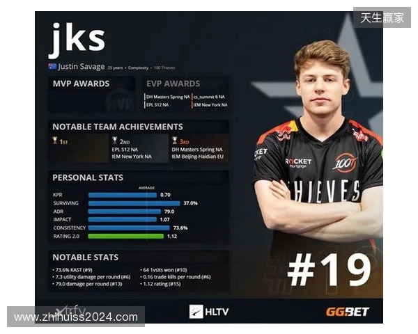 HLTV 2025年度最佳选手TOP19：iM