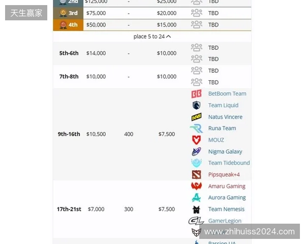 梦幻联赛S27瑞士轮结束,XG晋级淘汰赛 梦幻联赛S27瑞士轮结束,XG晋级淘汰赛