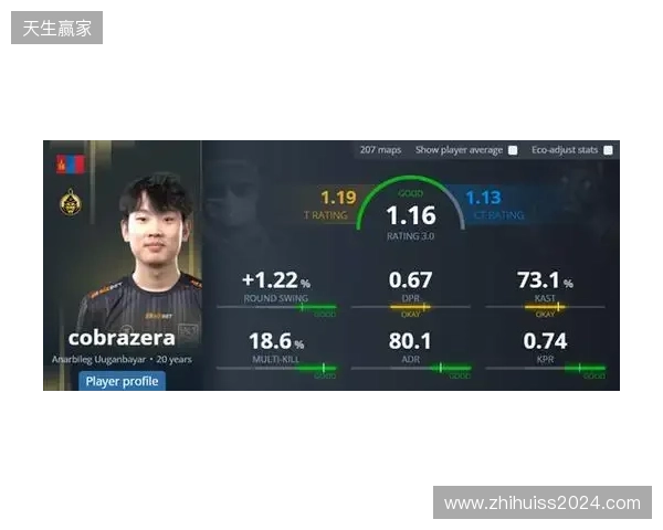 Senzu推荐的明日之星cobrazera何许人也?