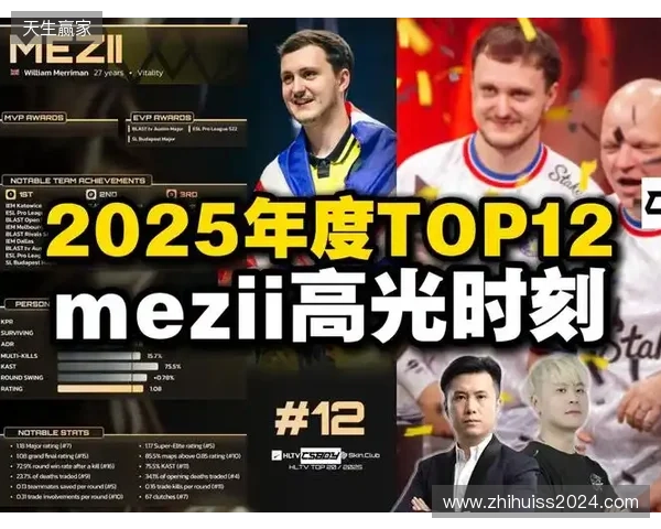 HLTV 2025年度最佳选手TOP12：mezii