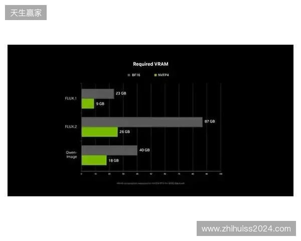 NVIDIA RTX 加速 PC 端 4K AI 视频生成，LTX-2 与 ComfyUI全面升级