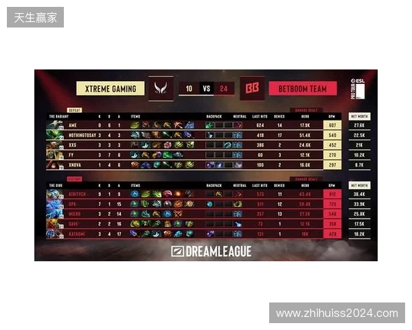 梦幻联赛S28小组赛第二阶段第六日:XG锁定四强!