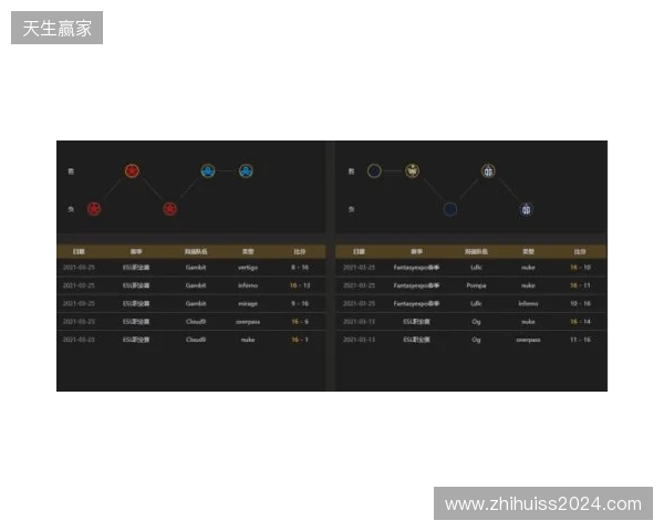 EPL S23第一阶段:实力碾压!PV 2-0 SemperFi EPL S23第一阶段:实力碾压!PV 2-0 SemperFi