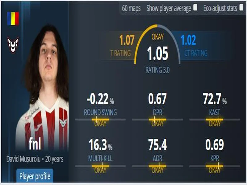 iM推荐的明日之星fnl何许人也?