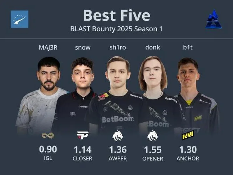 2026开年揭幕战!BLAST赏金赛首日对阵预测